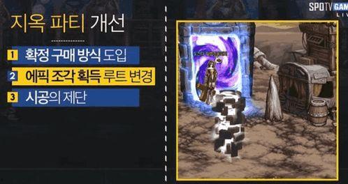 dnf韩服105版本装备最新爆料,装备爆料，全新属性与升级解析